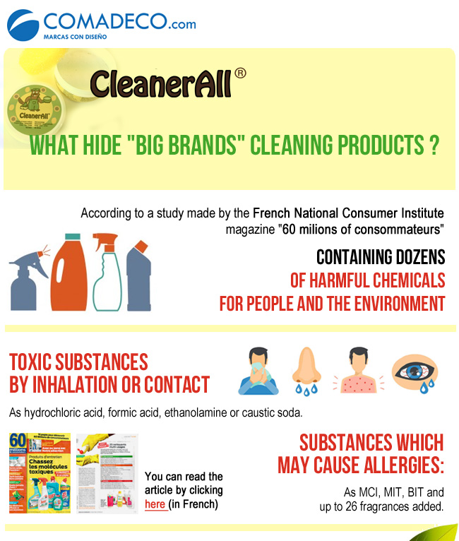 What hide big brands cleaning products?
